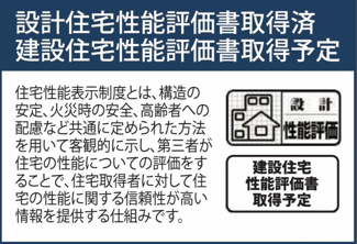 【構造・工法・仕様】 | 【仲介手数料無料！！】府中市北山町2丁目　新築戸建て（全2棟）B号棟　4790万円 | 性能評価住宅