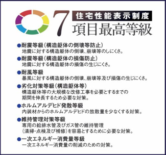 【構造・工法・仕様】 | 【仲介手数料無料！！】府中市北山町2丁目　新築戸建て（全2棟）B号棟　4790万円 | 耐震等級3他