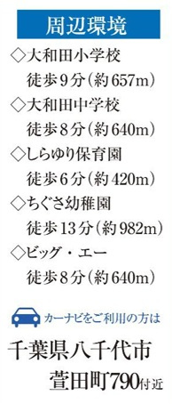 【周辺】 | 八千代市萱田町790番