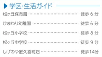 【周辺】 | 千葉市中央区大森町５１２番