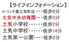 千葉市緑区土気町の周辺
