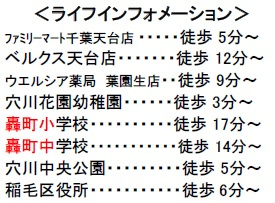 千葉市稲毛区穴川町の周辺