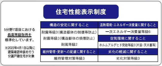 新築戸建・新築建売　西郷村米堀川向＜耐震+制震＞米小・西郷一中のその他