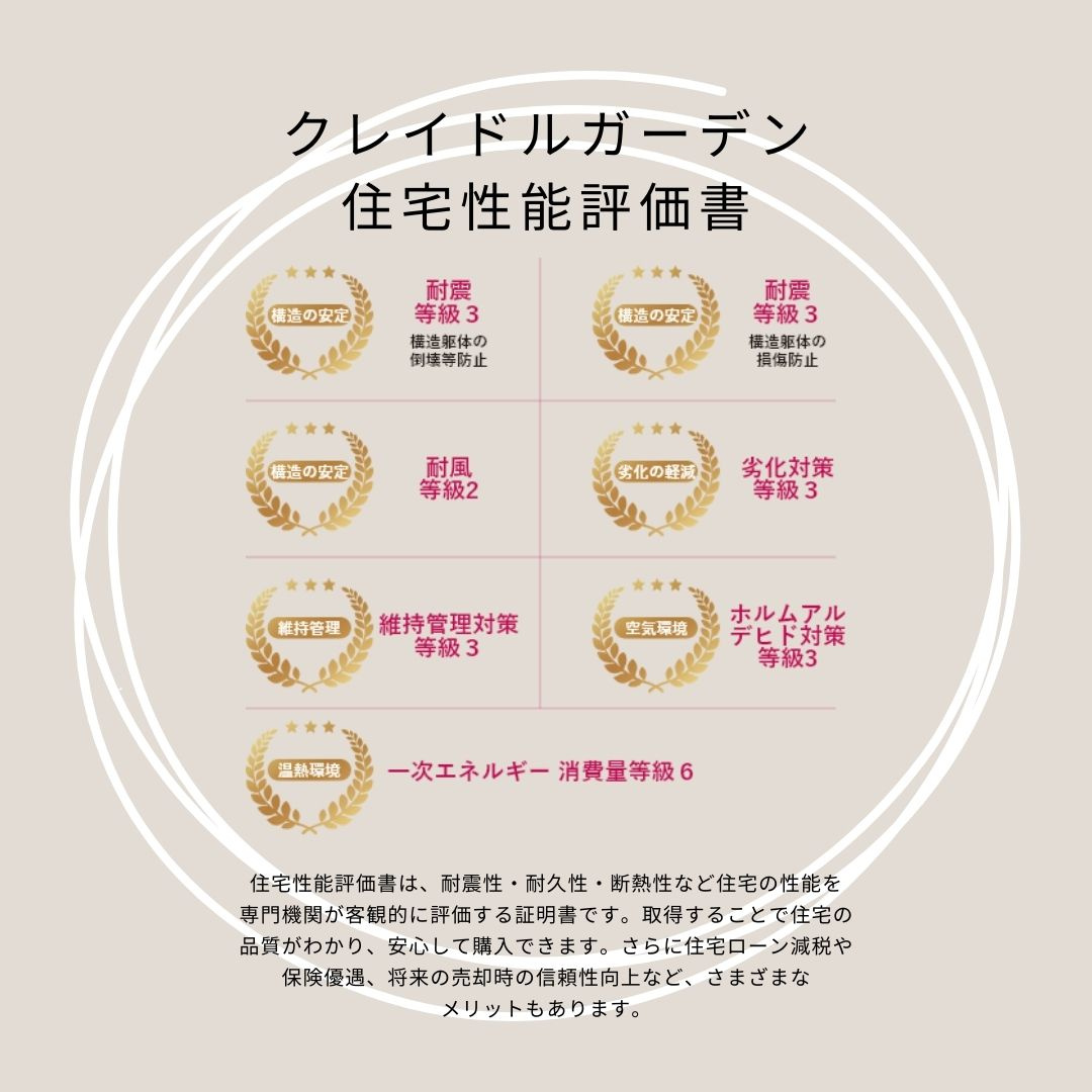 クレイドルガーデン空港通第1-1号棟　空港通3丁目の新築戸建(全5棟)の構造・工法・仕様