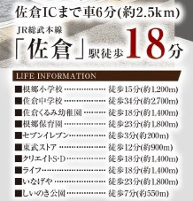 【周辺】 | グラファーレ佐倉市石川３期