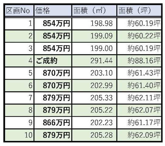スマートタウン後田