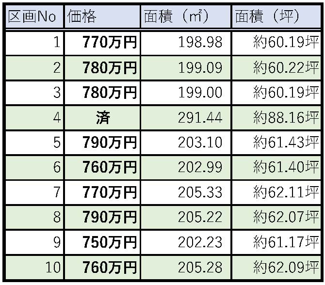スマートタウン後田