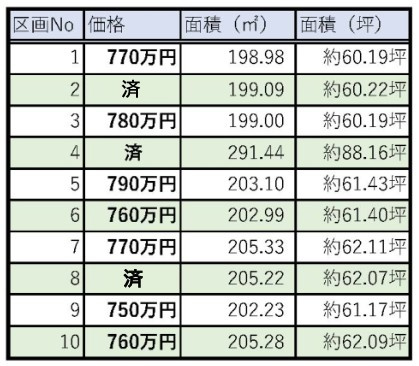スマートタウン後田の地図