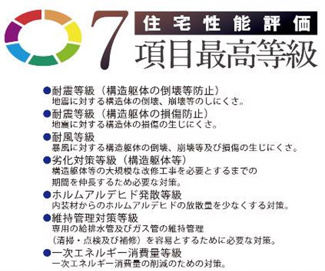 【構造・工法・仕様】 | 【仲介手数料無料！！】府中市住吉町3丁目　新築戸建て（全7棟）E号棟　5290万円 | 太陽光発電