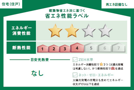 板橋区西台3丁目　新築未入居住宅　開放的なロケーション　限定1棟の区画図