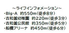 船橋市松が丘５丁目の周辺