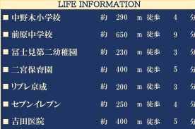 【区画図】 | 船橋市前原西６丁目２１期