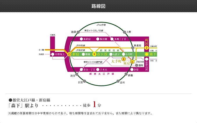 プラウドフラット森下の地図|路線図