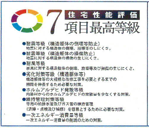 羽村市栄町1丁目　新築戸建全1棟のその他