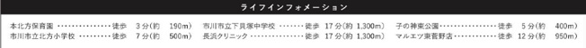 【周辺】 | 市川市北方町４丁目５期