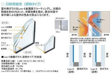 APWは国内最高基準の断熱性を誇る樹脂窓で、夏には涼しく冬には温かい室温を実現できます。