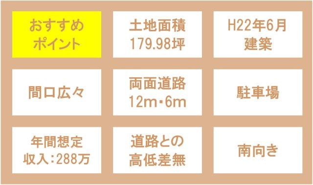 西脇市　売り店舗のその他