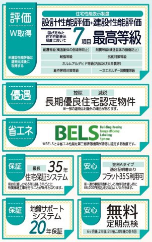 新築戸建・新築建売　福島市笹谷字塗谷地【長期優良住宅】笹谷小・信陵中のその他