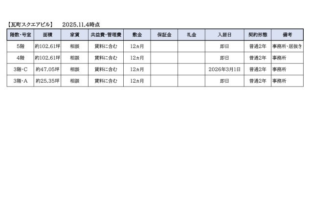 瓦町スクエアビルのその他