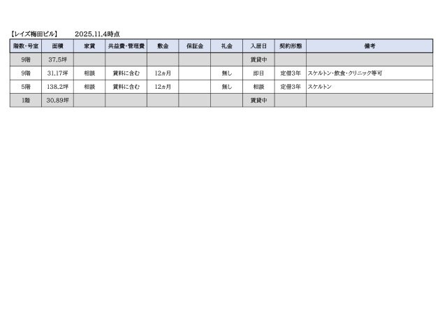 レイズ梅田ビルのその他