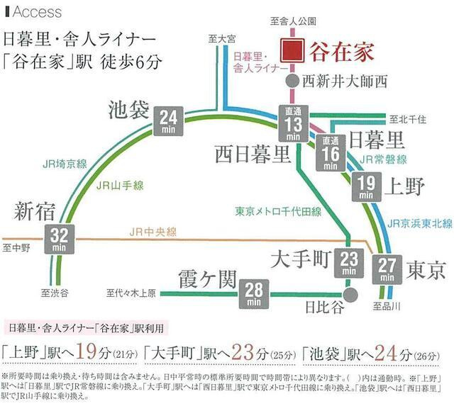 パレステージ西新井みどり公園の地図| 