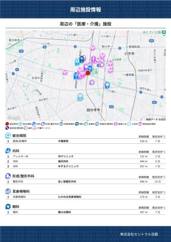 【＆RESORT HOUSE】鷹の台のその他|周辺の「医療・介護」施設