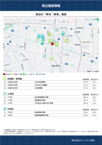 【＆RESORT HOUSE】鷹の台のその他|周辺の「育児・教育」施設