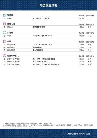 【＆RESORT HOUSE】鷹の台のその他|周辺施設情報