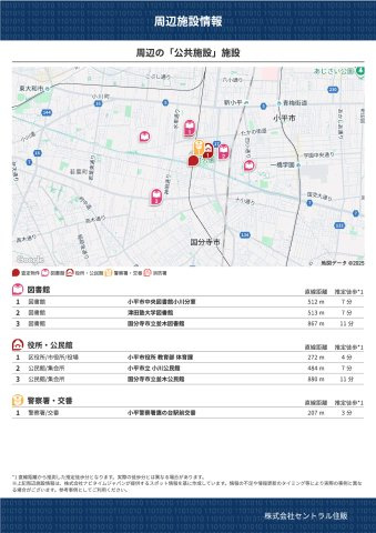 【＆RESORT HOUSE】鷹の台のその他|周辺の「公共施設」施設