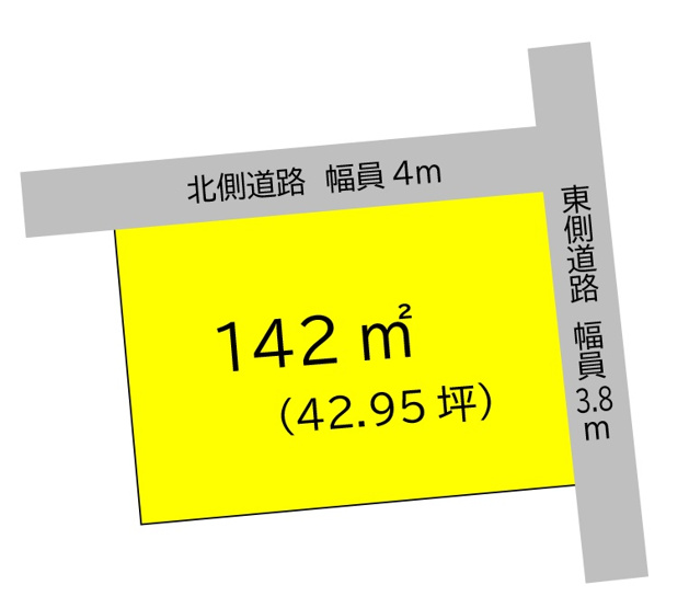 【区画図】 | 土地面積142㎡（42.95坪）になります。北東角地
