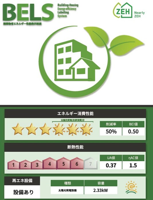 セレスティア石神井台Ⅱの省エネ性能ラベル