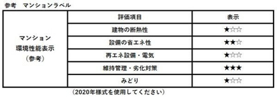 【その他】 | アーバンパークお花茶屋