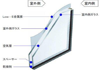 【その他】 | 新築　新潟市江南区丸潟新田 第2  4号 | 複層ガラスを標準採用しています。断熱効果を高めます。
