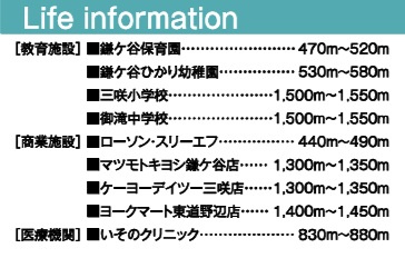 【周辺】 | 船橋市二和西５丁目