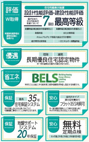 新築戸建・新築建売　福島市笹谷大谷地【長期優良住宅】笹谷小・信陵中のその他|住宅性能等