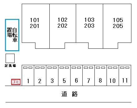 グリーンビレッジⅡのその他