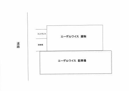 エーデルワイスのその他