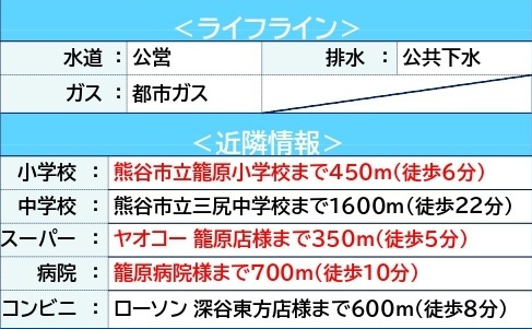 中古戸建　熊谷市新堀新田498-6（期間限定現況販売）の周辺