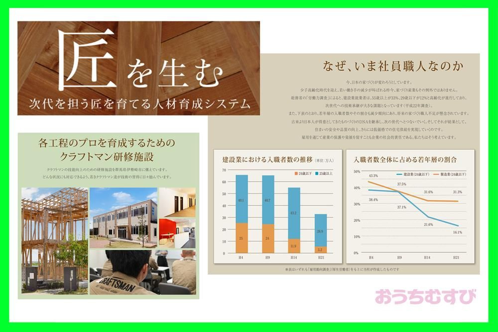 守山区小幡2期(全4棟)のその他