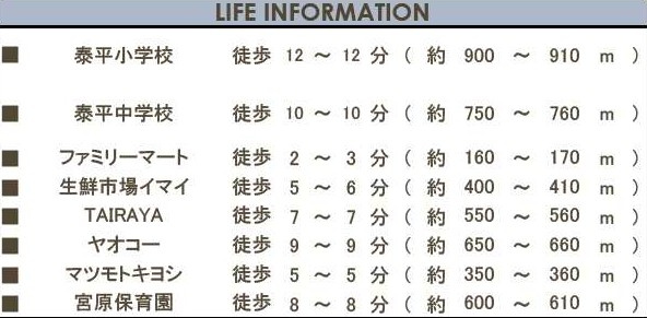 【周辺】 | 北区本郷町
