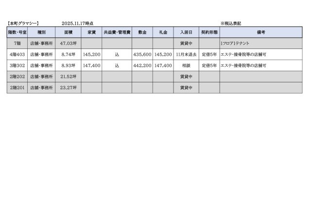 本町グラマシーのその他