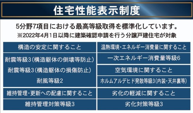 本宮市仁井田字糀壇　　　２号棟　　　五百川小学校、本宮第２中学区のその他|性能