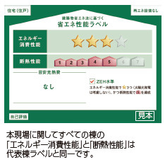 仲介手数料不要　ハートフルタウン大津町岩坂530番【大津南小・大津中】の省エネ性能ラベル