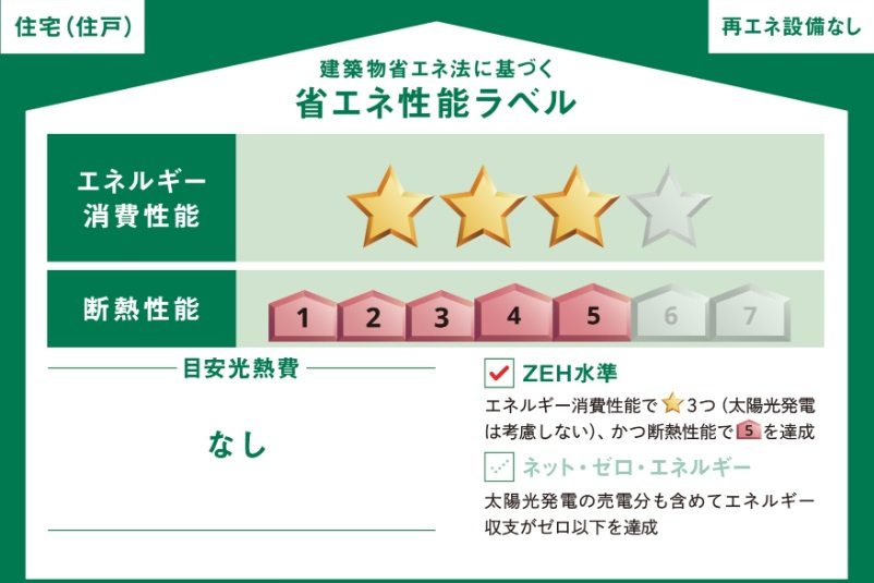龍ケ崎市姫宮町　新築戸建て　1号棟の省エネ性能ラベル|本ラベルは特定の住戸の性能を示すものであり、全ての住戸の性能を示すものではありません。