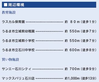 【周辺】 | うるま市石川（限定1棟） | 周辺♪