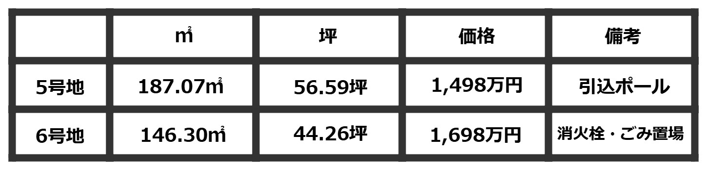 COLOSグリーンヒル栗東市下鈎　6区画のその他