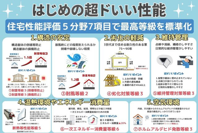  | 横浜市港南区下永谷6丁目 新築戸建て【仲介手数料無料】 | 仲介手数料無料！お問合せ下さい/080-7058-7312 