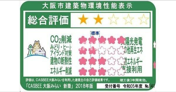 アーバネックス堺筋本町のその他