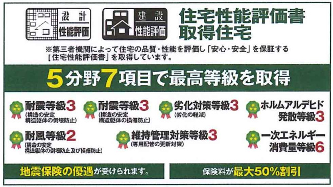 【区画図】 | 新築一戸建て「開成町吉田島」
