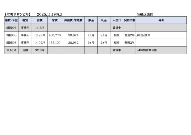 本町サザンビルのその他